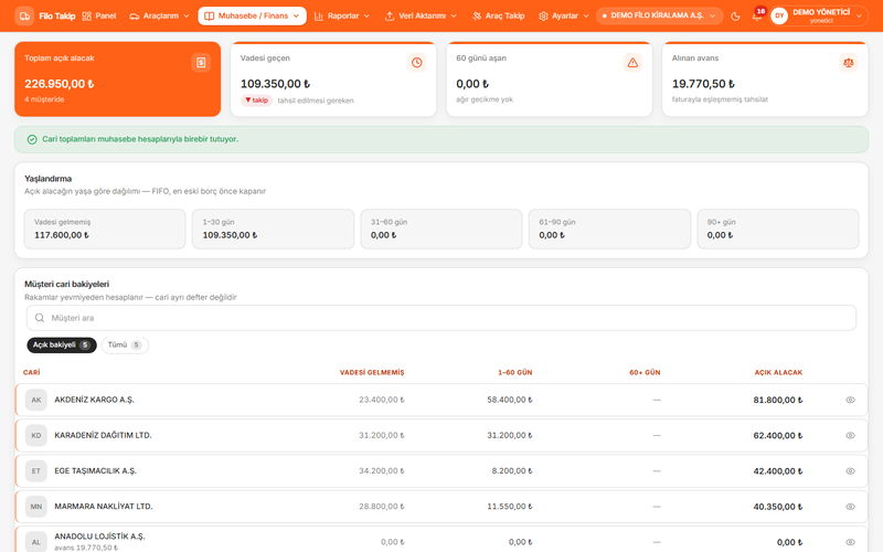 BiFiloTakip gerçek sistem ekranı: Cari defteri
