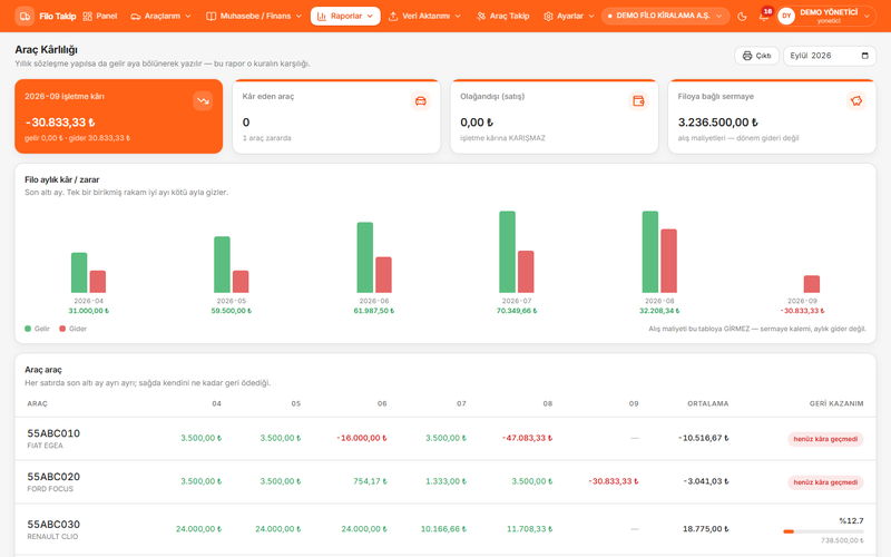 BiFiloTakip gerçek sistem ekranı: Araç kârlılığı raporu
